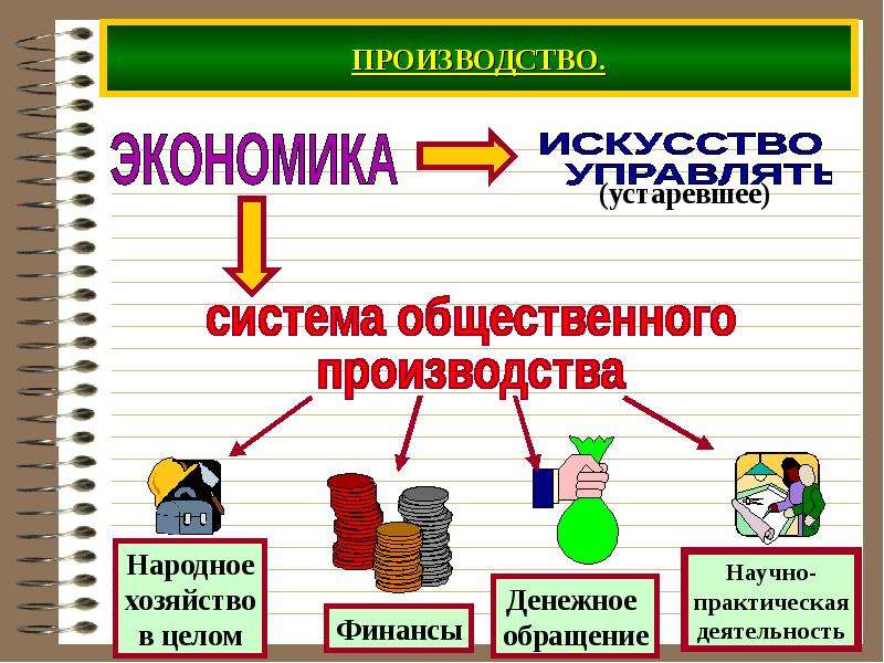 Презентация на тему экономика современного общества