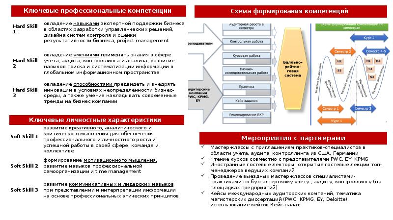 Бизнес план для бухгалтерских услуг