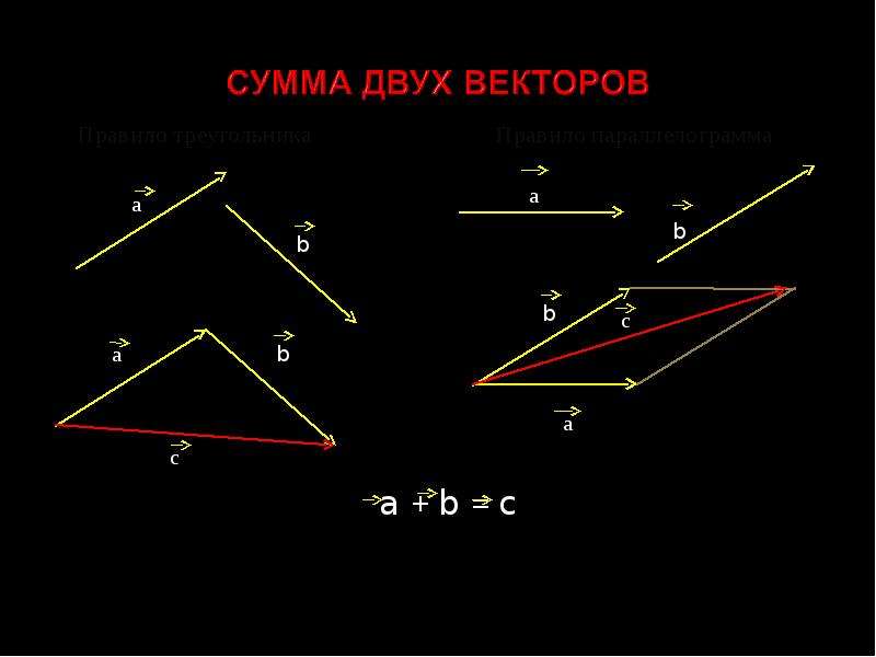 Координаты равных векторов