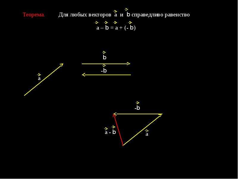 Сформулируйте лемму о коллинеарных векторах