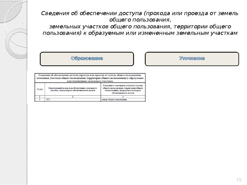 Согласие об обеспечении доступа к образуемому земельному участку образец