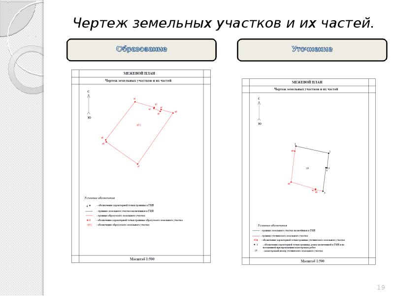 Чертеж земельных участков и их частей графической части межевого плана