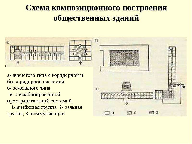 Основные тенденции архитектурного решения современных гостиниц композиционные схемы помещений