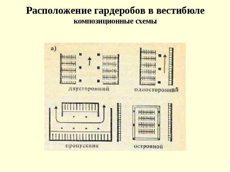 Расположение 4. Схемы вестибюль с размещением гардеробов. План гардероба в общественном здании. Взаимосвязь помещений общественных зданий. Расположение и взаимосвязь помещений здания (схема).