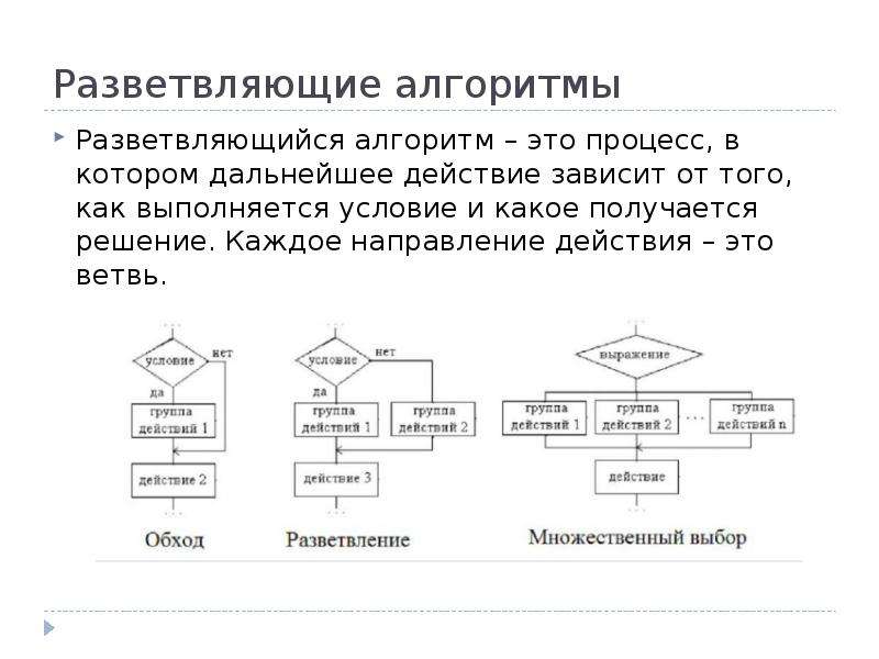 Разветвляющийся алгоритм это