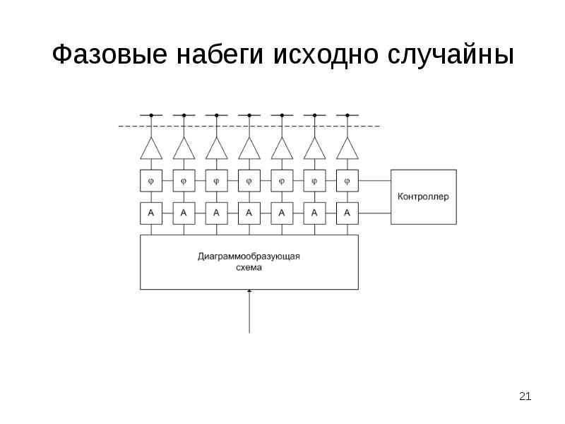 Элемент фазированной решетки