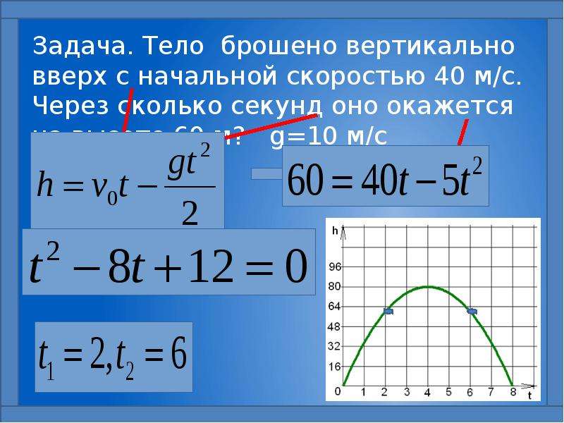 Тело брошено вертикально вверх со скоростью 5. Начальная скорость тела брошенного вертикально вверх. Тело брошено вертикально вверх с начальной. Тело сбршено с начальной скоростью. Тело брошенное вверх.