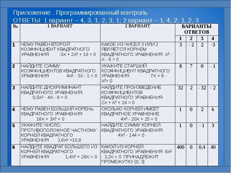 Разделы в программе 8 класс.