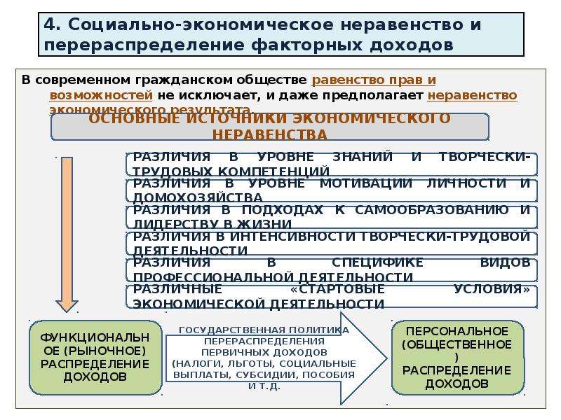 Факторы экономического неравенства