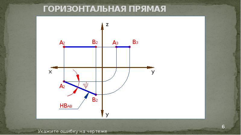 Горизонтальная прямая