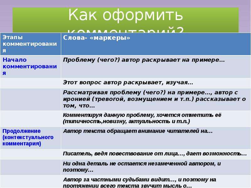 Комментарий сформулированной проблемы. Как оформляется вопрос. Оформление вопросов в тексте. Вопрос ответ как оформить. Лылрмление вопроса в тексте.