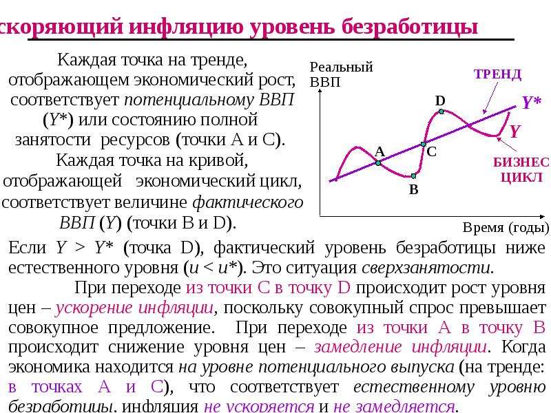 Презентация безработица и инфляция в россии