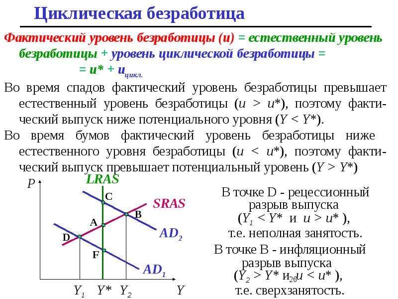 Численность циклических безработных