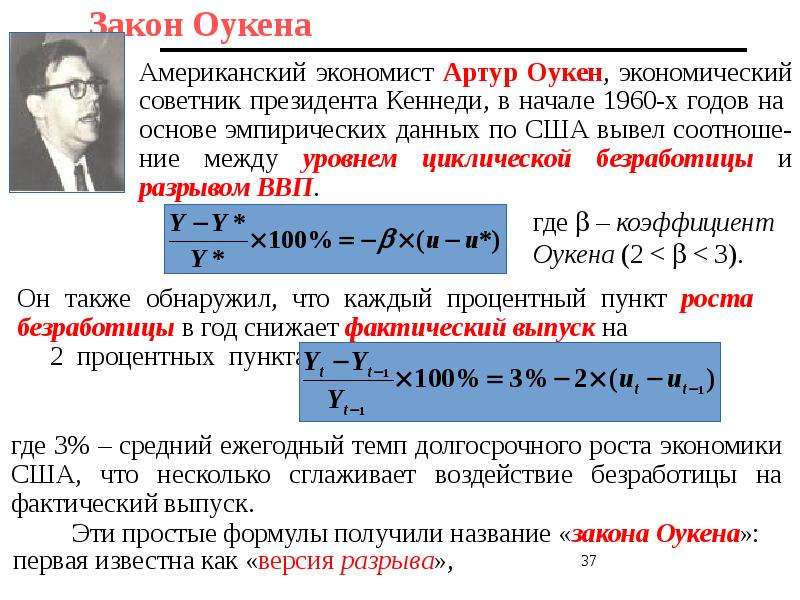 Оукена безработица. Закон Оукена формула. Закон Артура Оукена. Закон Оукена уравнение. Безработица и коэффициент Оукена.