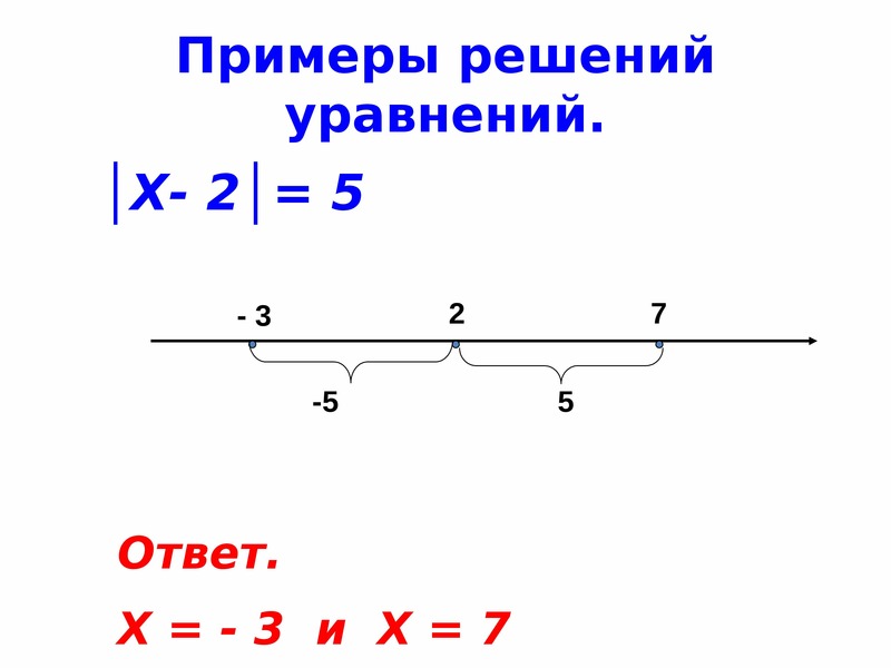 Модуль числа 3. Модуль числа 6 класс презентация. Модуль числа 43. Раскраска модуль числа.