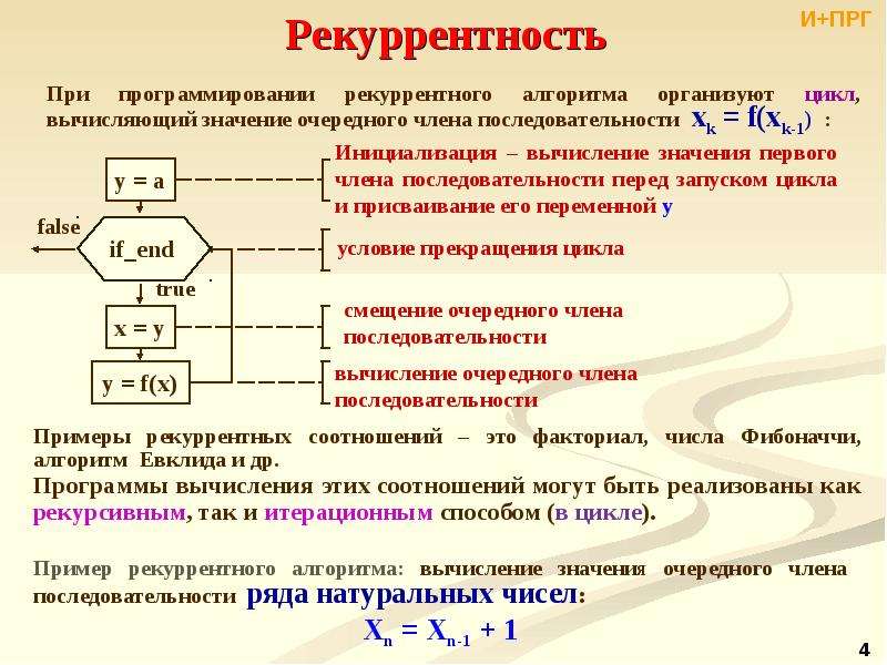 Блок схема рекурсивной функции