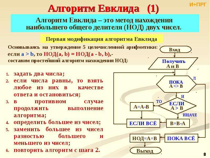 Алгоритм евклида 9 класс презентация семакин