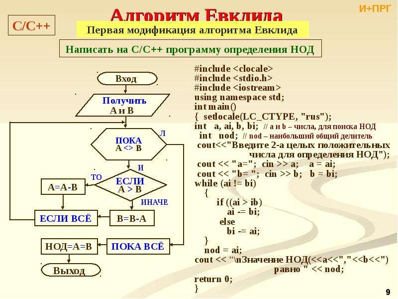 Разработайте блок схему для нахождения алгоритма евклида