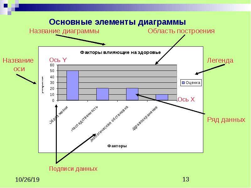 Диаграмма это форма графического представления числовых значений которая позволяет облегчить