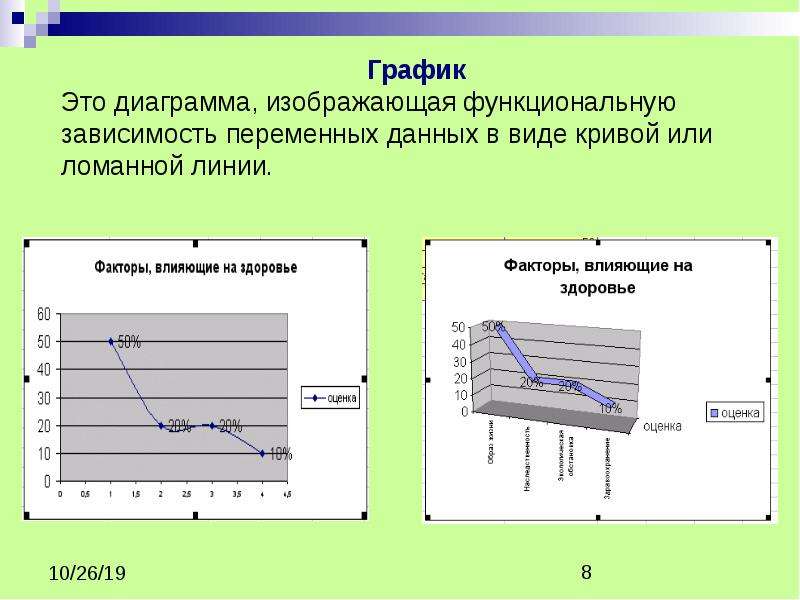 Структура диаграммы в табличном процессоре