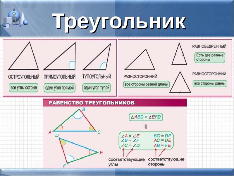 Повторение геометрии за 7 класс презентация