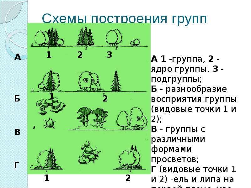 Схема построения произведения