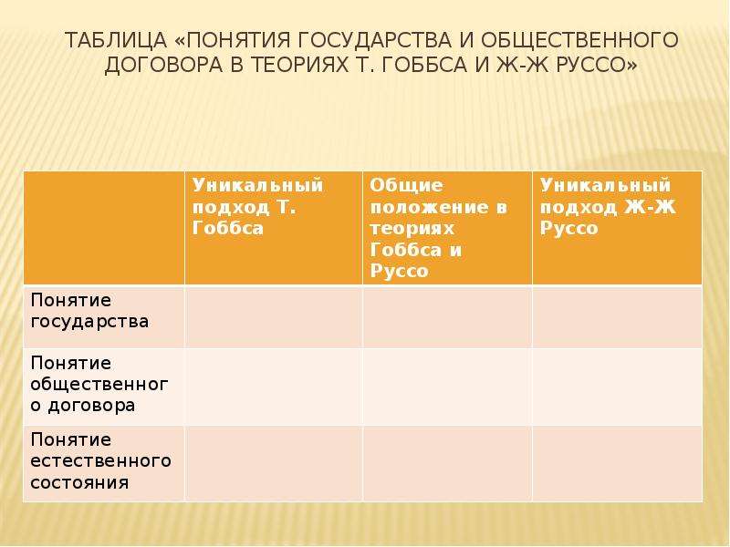 Понятие таблица. Теории общественного договора Гоббс Локк Руссо таблица. Таблица понятий. Теория общественного договора Руссо основные положения. Таблица концепция общественного договора.