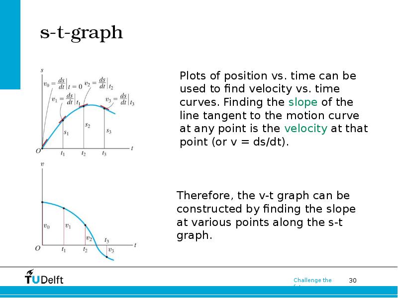 T graph. Motion curves.