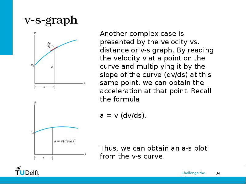 S graph