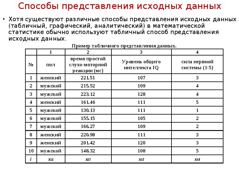 Представление данных описательная статистика 1 вариант ответы. Способы представления данных. Способы представления табличных данных. Табличное представление результатов. Представление данных в математической статистике.