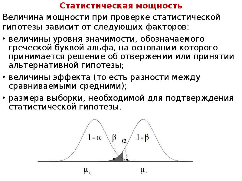 Уровень значимости гипотезы