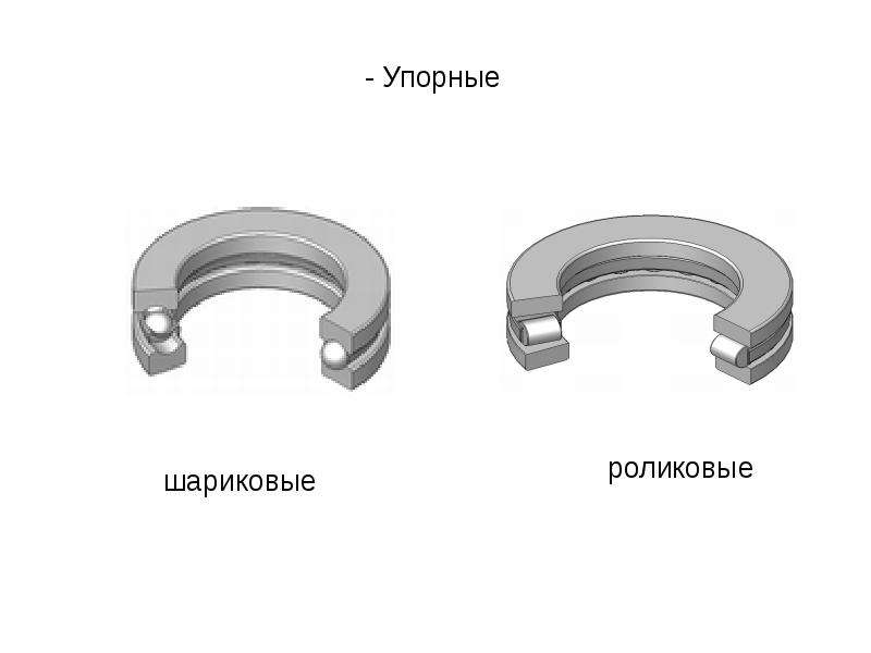 Размеры упорных роликовых подшипников. Упорный подшипник скольжения. Подшипники качения и скольжения. Упорный подшипник подобрать по размерам. Упорно радиальный подшипник подобрать по размерам.