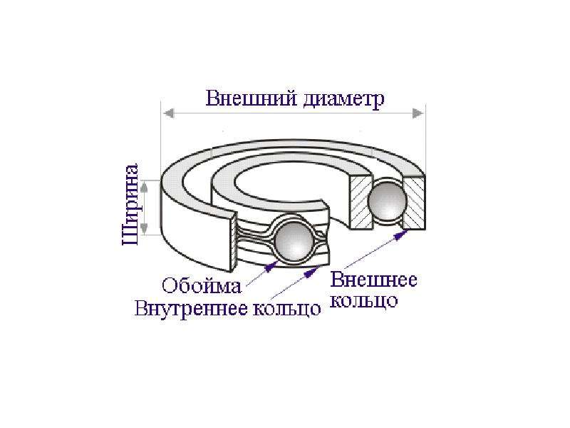 Подшипник качения схема