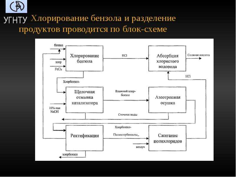 Хлорирование бензола. Схема непрерывного процесса хлорирования бензола. Технологическая схема хлорирования бензола. Технологическая схема производства хлорбензола. Блок разделения продуктов хлорирования бензола схема.