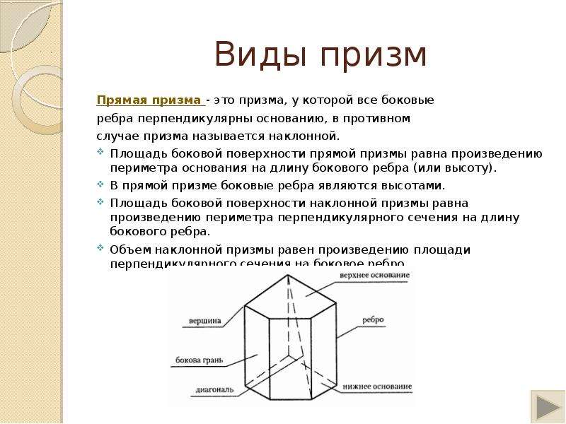 Элементы призмы чертеж