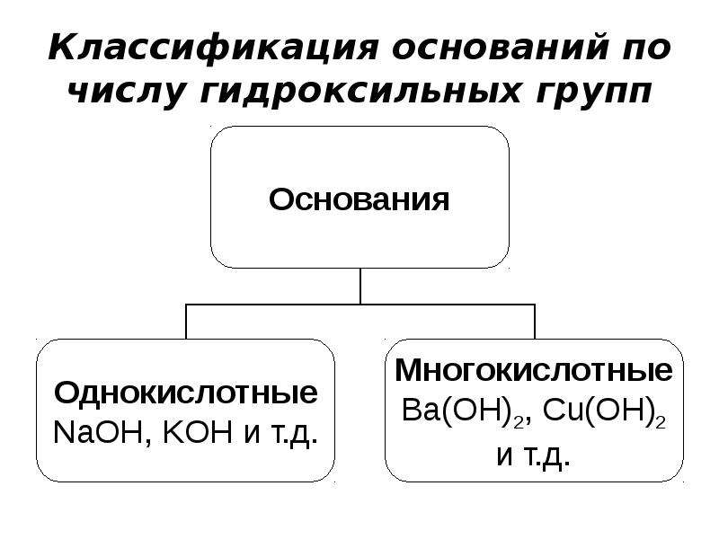 Какие основания классификации