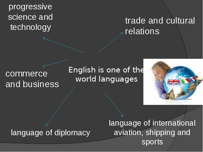 Learning foreign languages. Learning Foreign languages презентация. We learn Foreign languages презентация. English as a Foreign language. English as a World language.