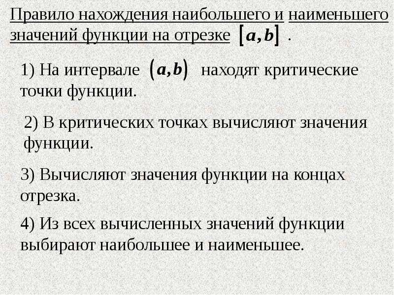 Технологическая карта исследование функции с помощью производной