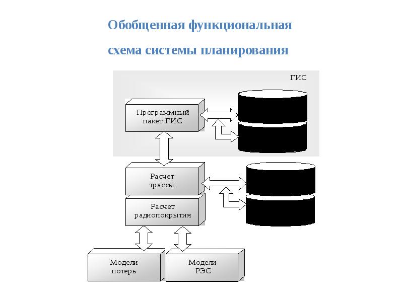 Восстановите радиосеть