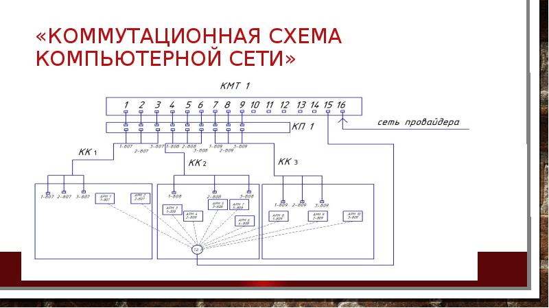 Схема коммутации это