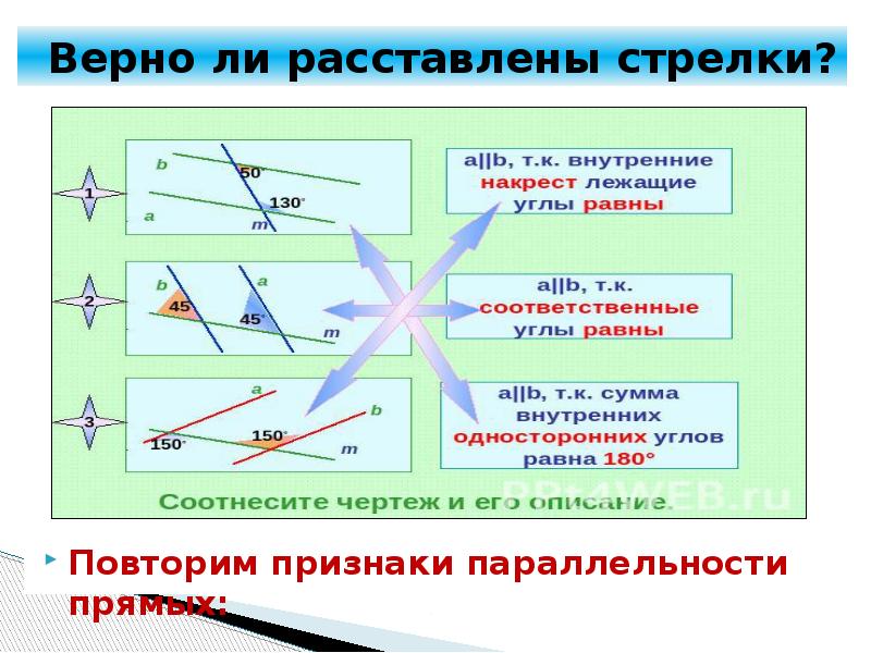 Признаки прямых