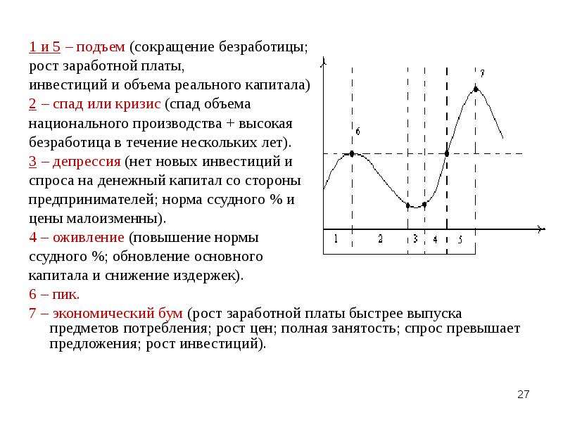 Безработица и экономический рост