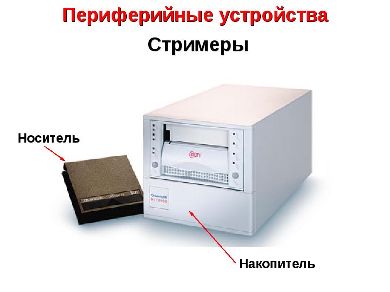 Центральная часть ПК. Как протестировать п г по отдельности.