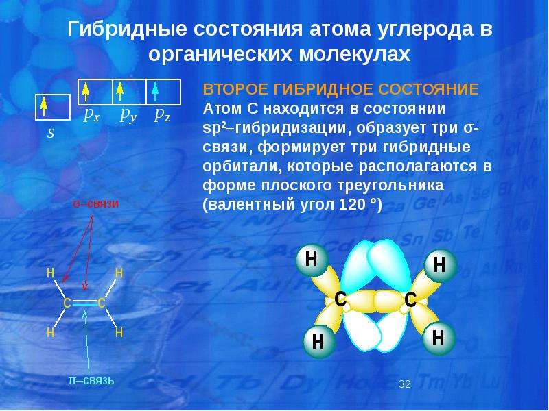 Как определять связь в молекулах. Атом углерода в sp3-гибридном состоянии. Строение атома углерода в sp2 гибридизации. Sp2 SP гибридизация. Атом углерода находится в состоянии SP-гибридизации.