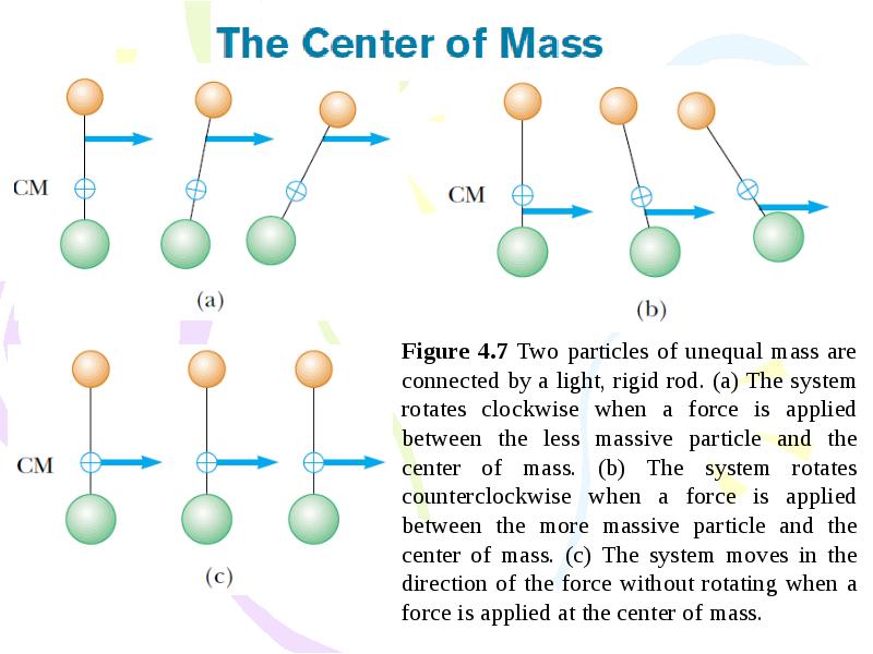 Course Of Lectures Contemporary Physics Part1 презентация доклад проект скачать 6627