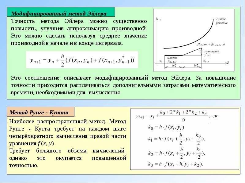 Схема эйлера для решения дифференциальных уравнений