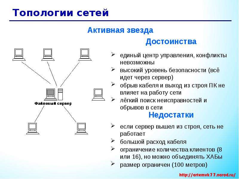 Компьютерные сети, слайд №18