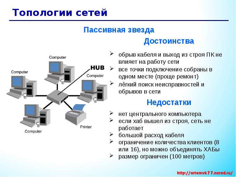 Компьютерные сети, слайд №19