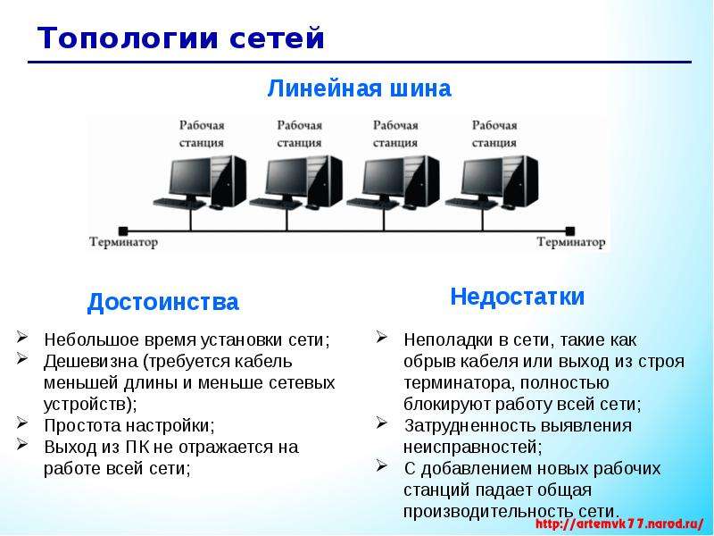 Компьютерные сети, слайд №20