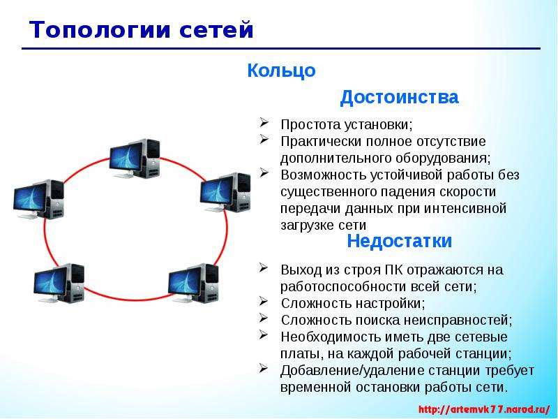 Компьютерные сети, слайд №21